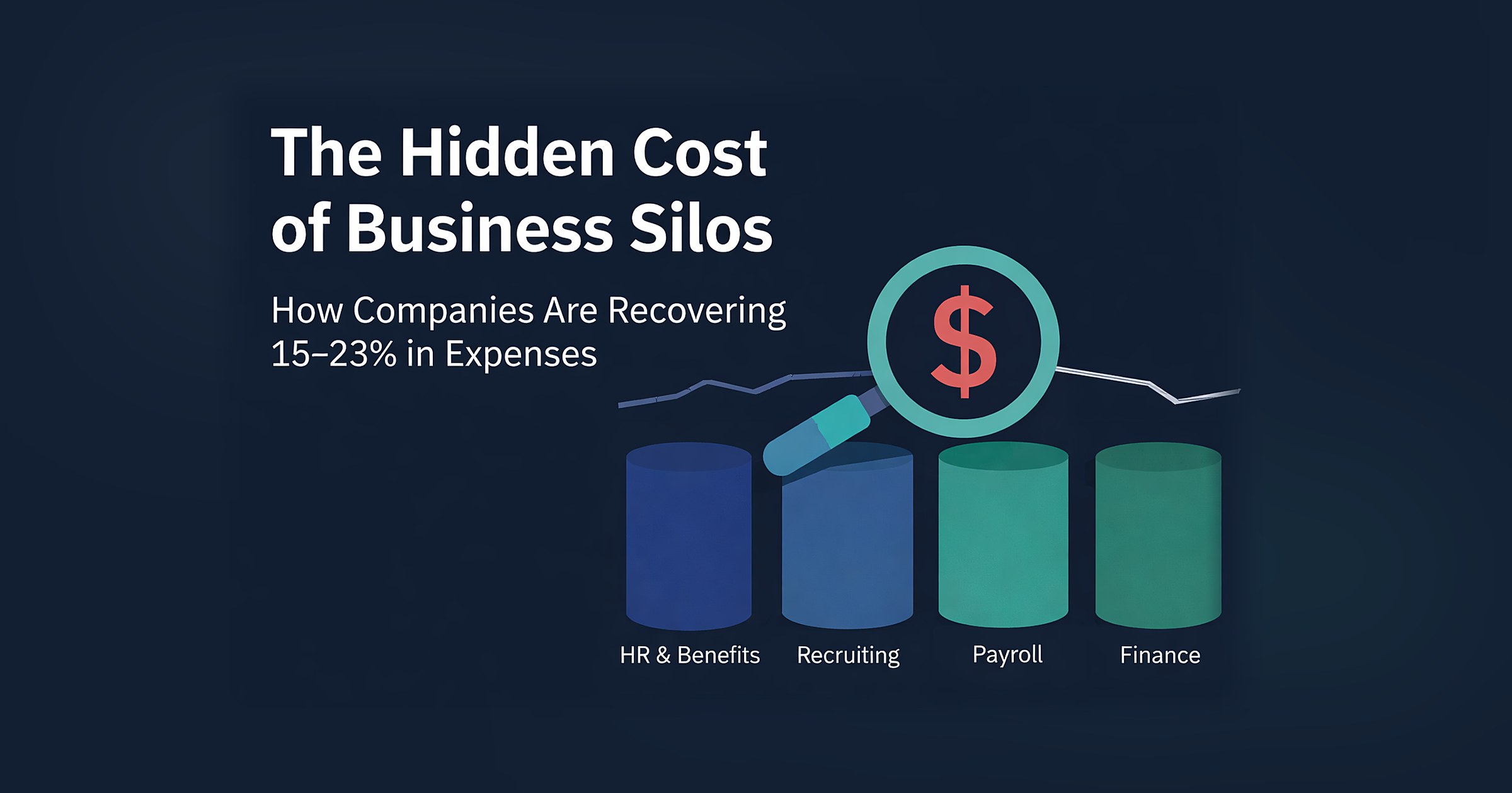 Four columns labeled HR and Benefits, Recruiting, Payroll, and Finance, with a magnifying glass over a dollar sign, illustrating the hidden cost of business silos.